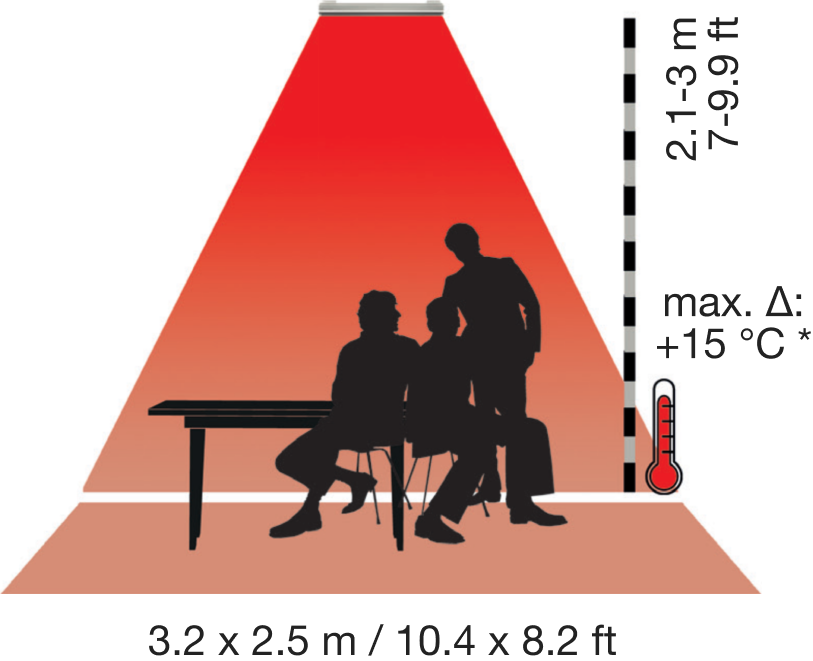 Radiant Heaters Electric Infrared Heaters HEATSCOPE®
